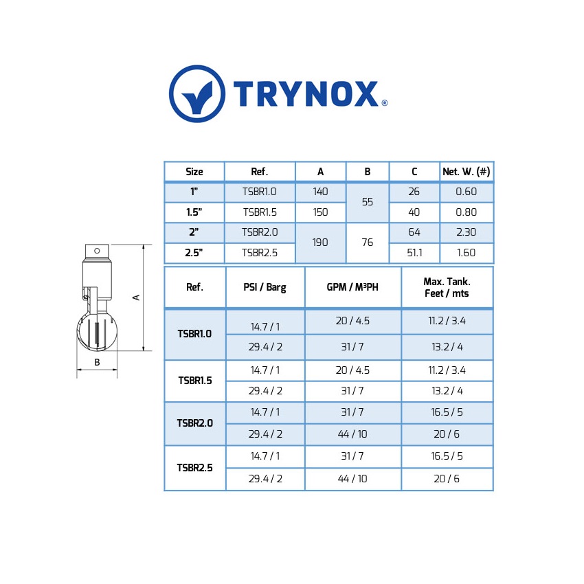 Bola Limpieza - Spray Ball Rotatoria Trynox-2