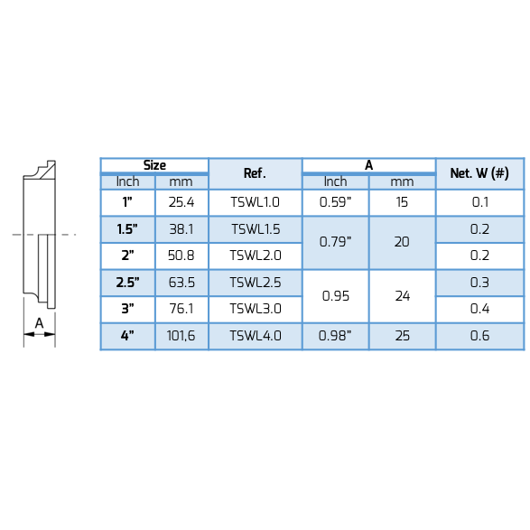 Ferrul Liso SMS para soldar (Liner) Trynox-2