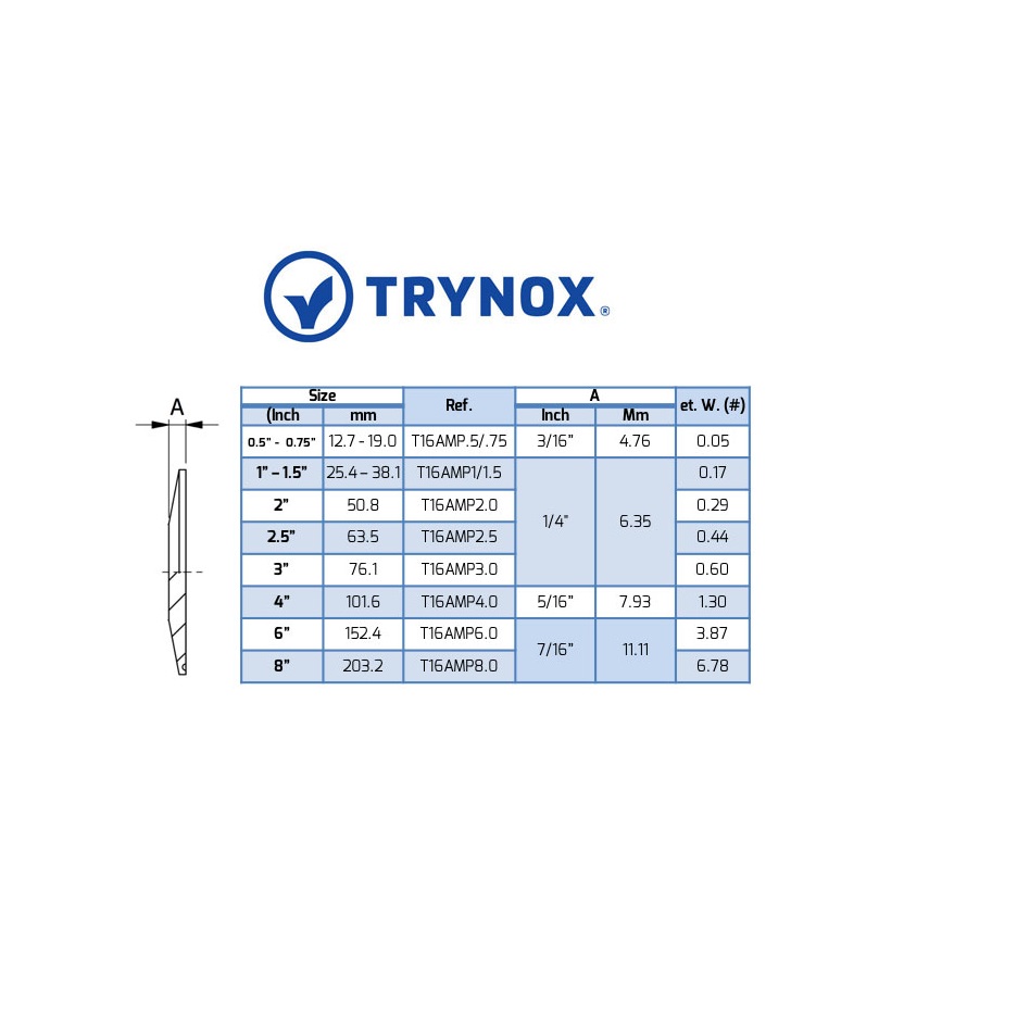 Tapa Ciega Clamp Trynox-2