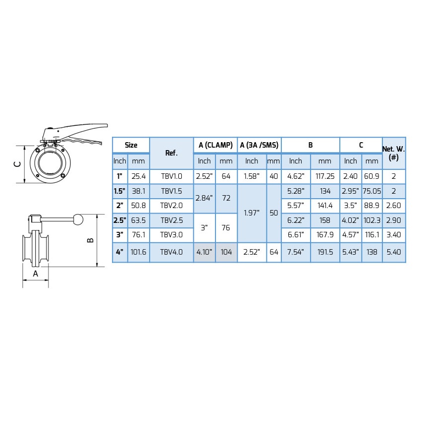 Válvula Mariposa 3A SMS para soldar Trynox-2